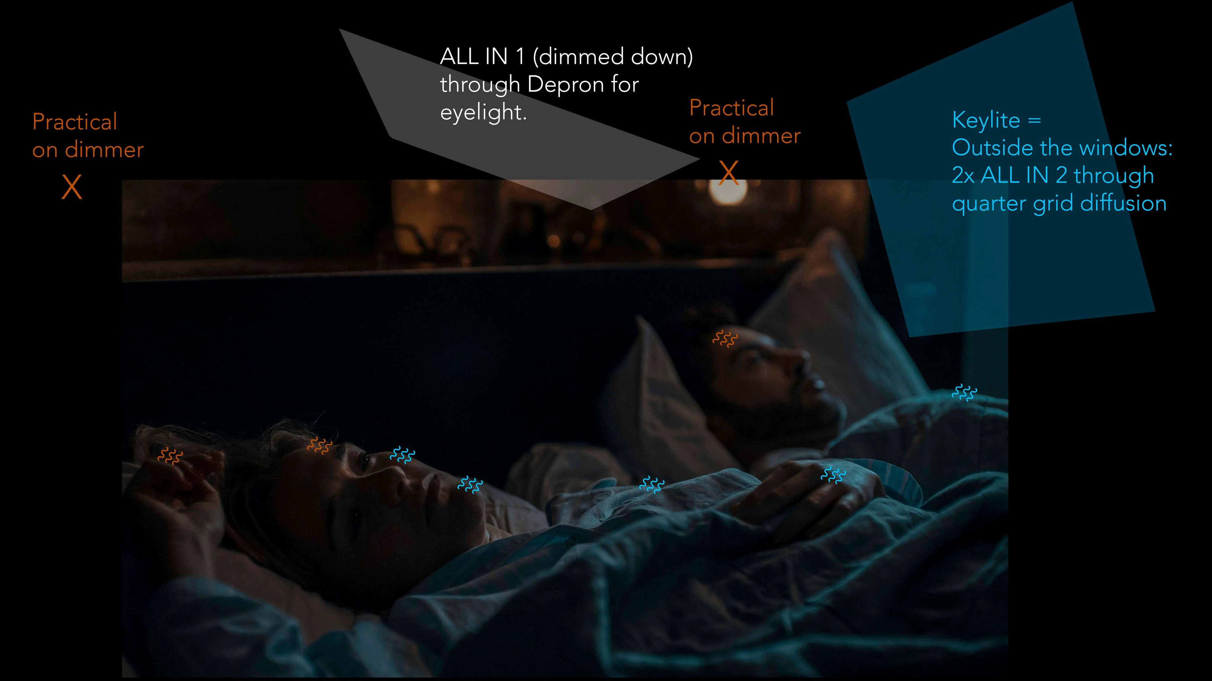 Aladdin 30x30 RGB All-in-One Kit — vue 3